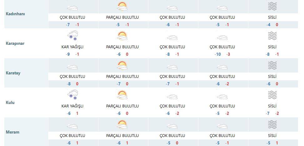 Dondurucu soğuk altındaki Konya’da kar için yeni tarih verildi 14